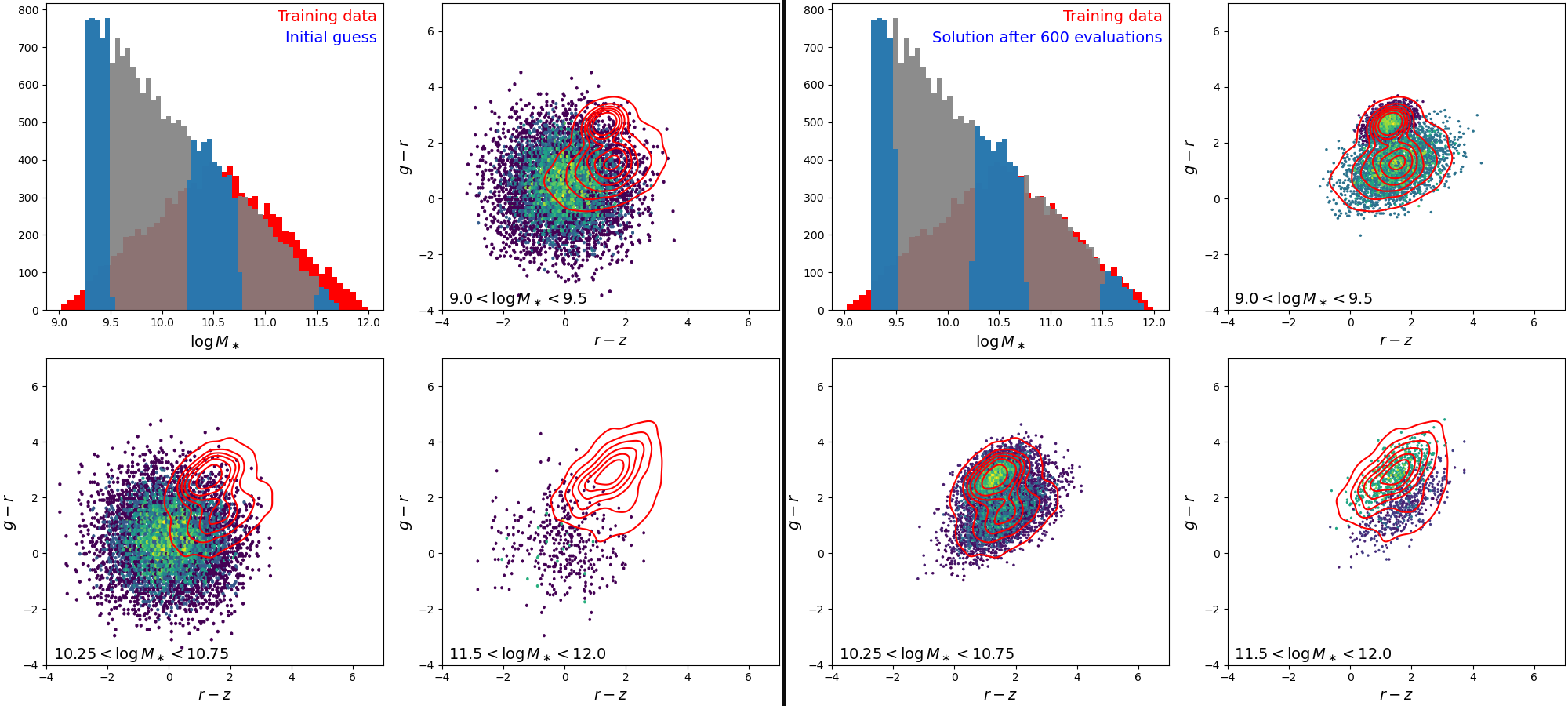 Results plot