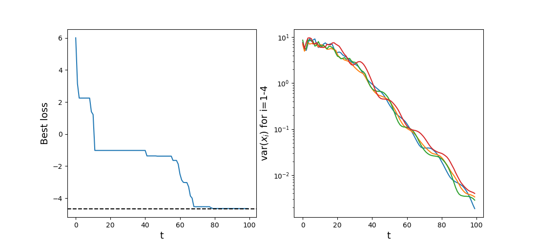 Results plot